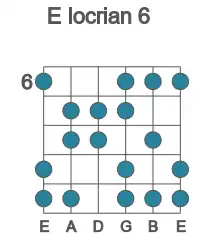 Guitar scale for locrian 6 in position 6